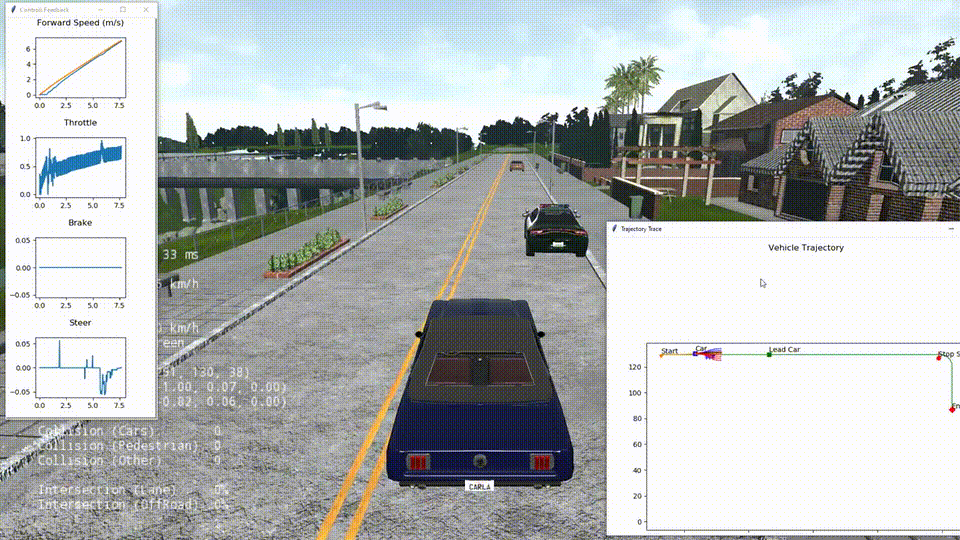 Motion Planner for an Autonomous Vehicle